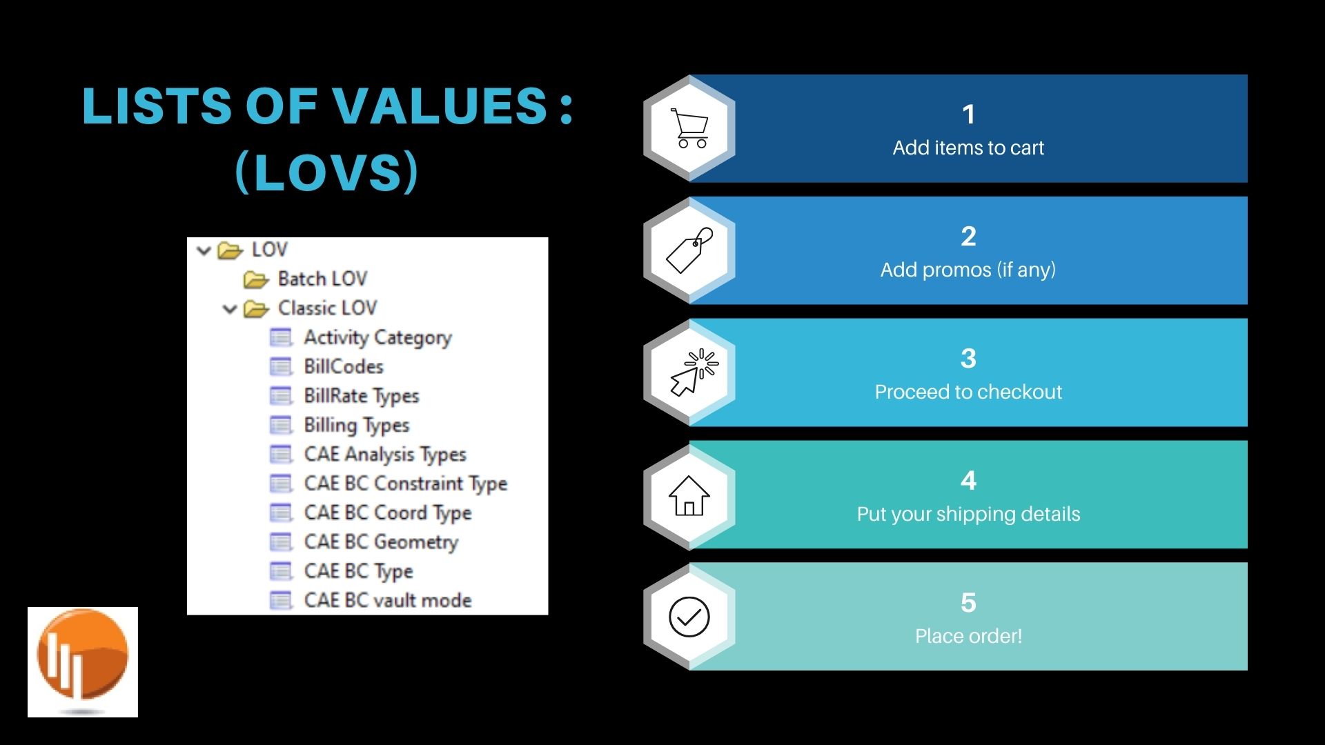 Lists of Values