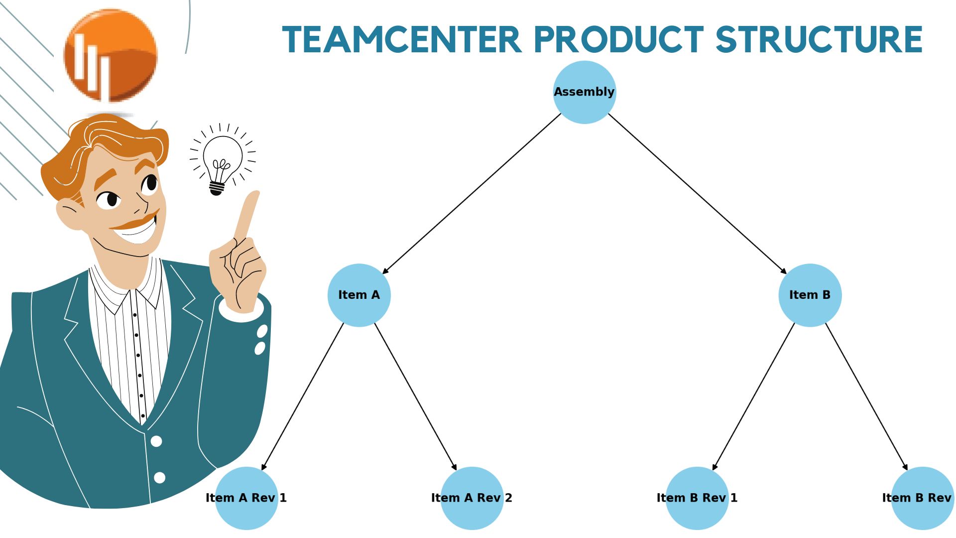 Teamcenter Product Structure