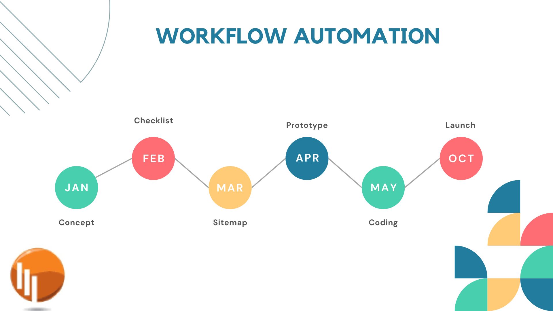 Workflow automation